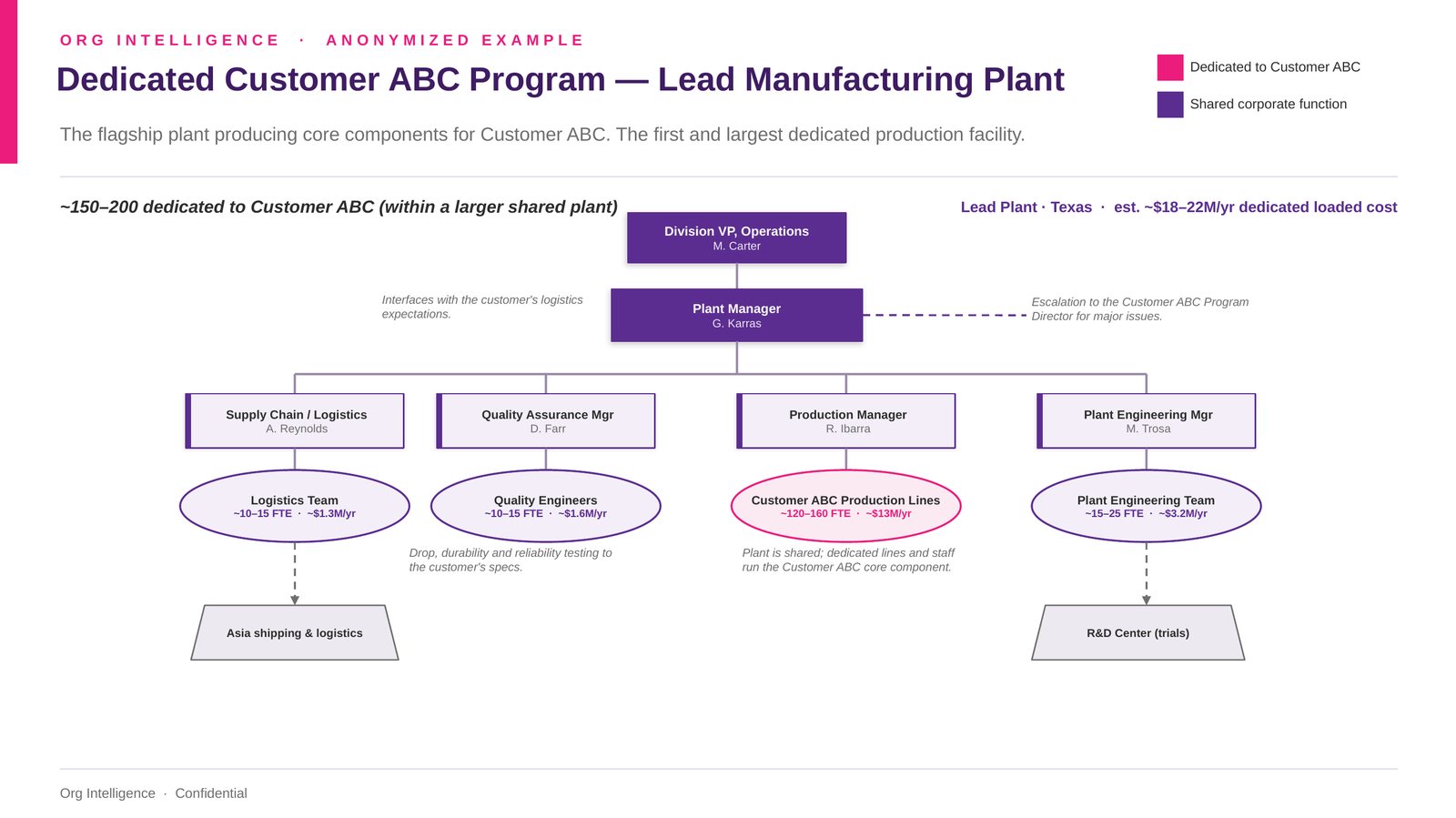 Lead manufacturing plant